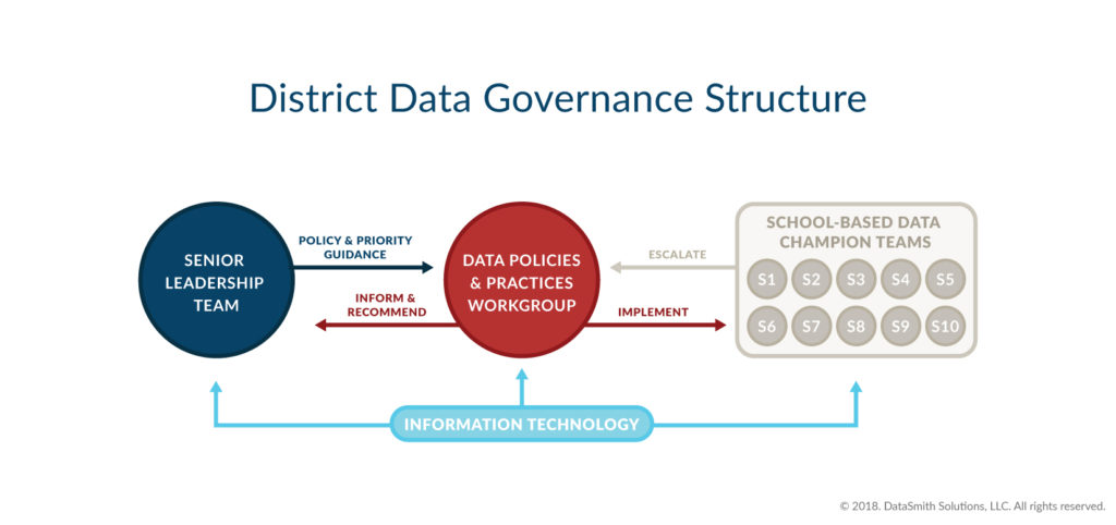 Data Governance: What is It and Why is It Important?