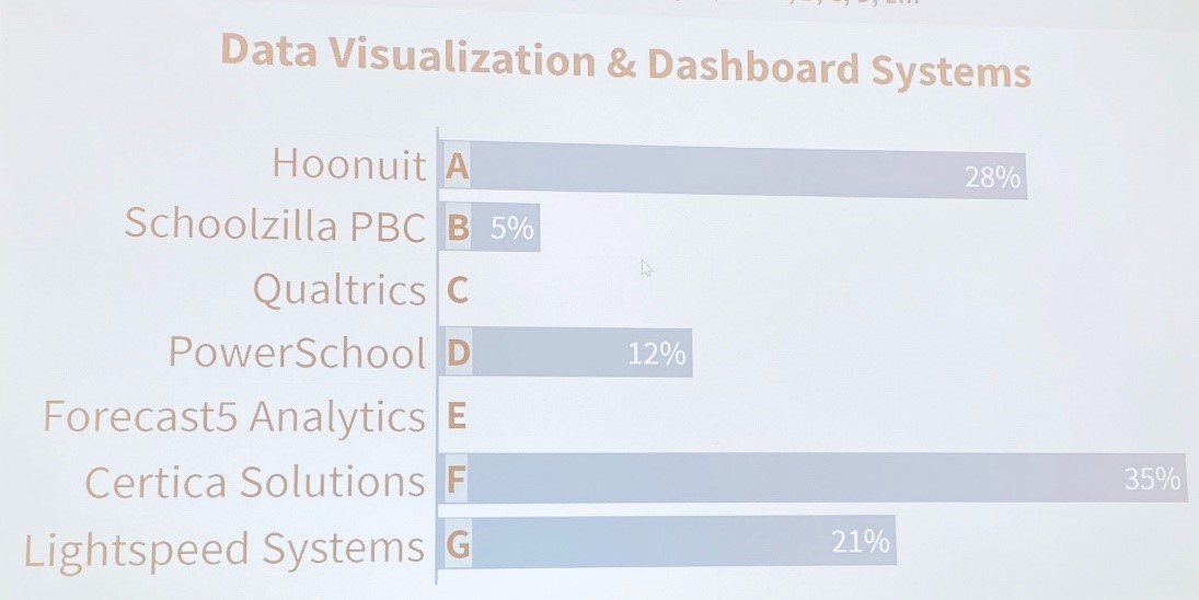 CITE Showdown Results: Data Visualization & Dashboard Systems